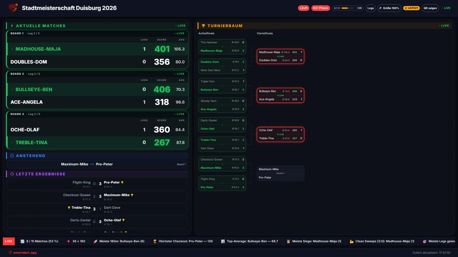 Kostenloses Dart-Turnier auf dem Beamer: Bracket, Live-Scores und 180er-Ticker