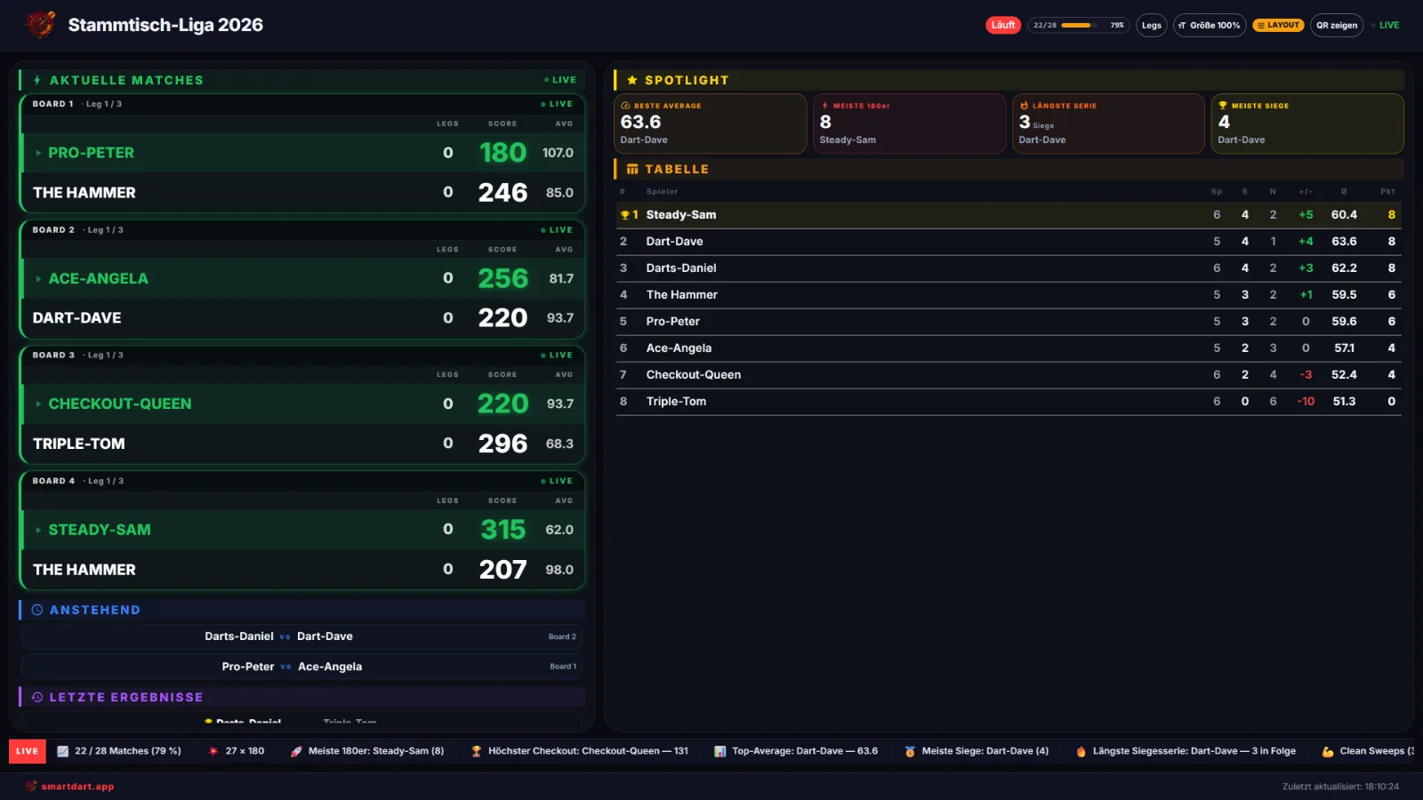 Club-Leaderboard auf dem Beamer: Tabelle, Spielplan und Live-Scores