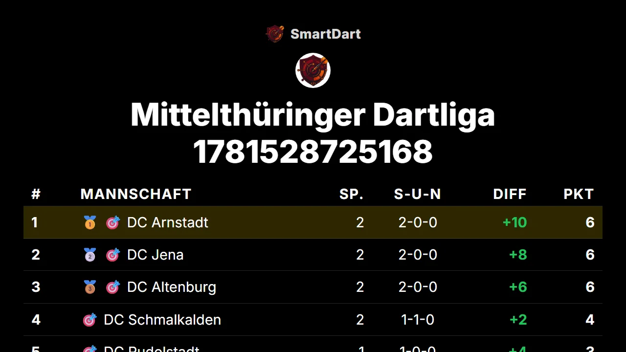SmartDart Liga-Beamer mit Verbands-Gesamttabelle auf der Leinwand