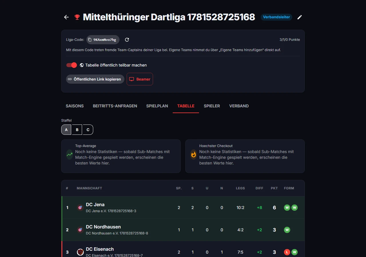 Owner-Ansicht der Staffel-Tabelle A mit Punkten, Legs und Form