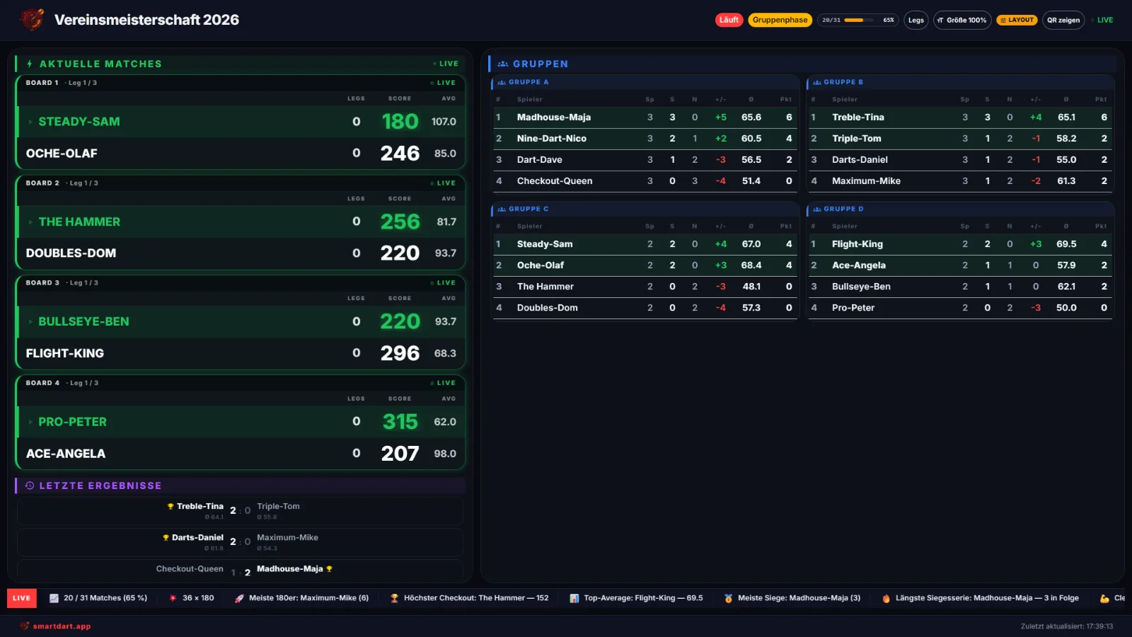 Dart-Vereinsturnier auf dem Beamer: Gruppen-Tabellen, KO-Bracket und Live-Scores auf der Leinwand