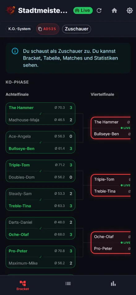 Turnier-Bracket live auf dem Handy für Spieler und Zuschauer